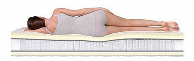 ������ Dreamline Relax Massage S2000 (����, ��� 2)