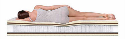 ������ Dreamline Dream Massage S2000 (����, ��� 2)