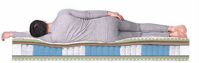 ������ Dreamline Mix Foam Smart Zone (����, ��� 3)
