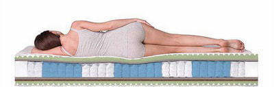 ������ Dreamline Mix Foam Smart Zone (����, ��� 4)