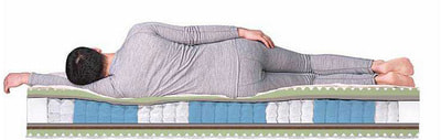 ������ Dreamline Mix Foam Smart Zone (����, ��� 5)