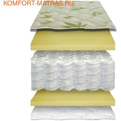 ������������ �����������